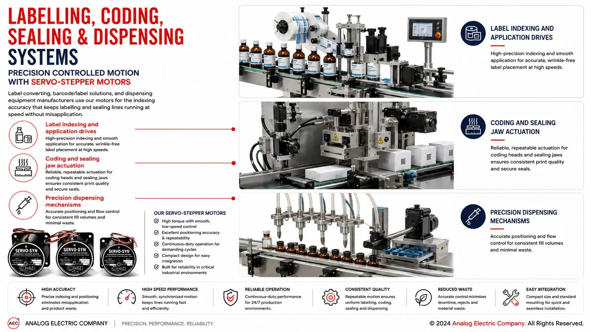 Labelling machine using AEC indexing motors