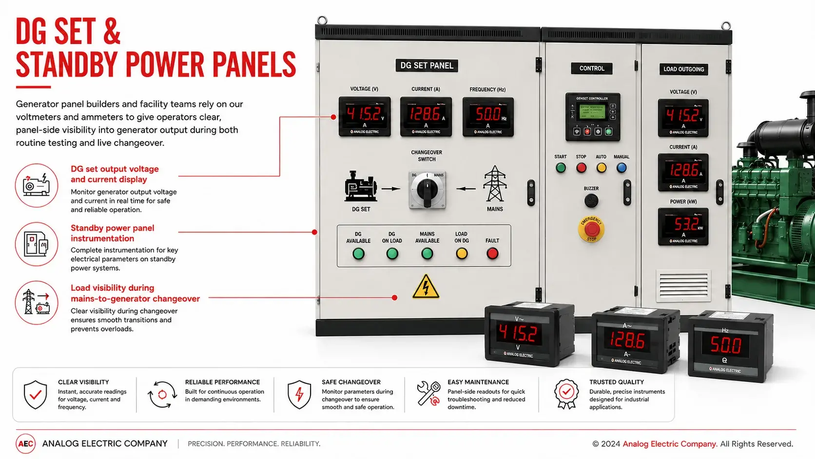 AEC digital panel meter monitoring a diesel generator set panel