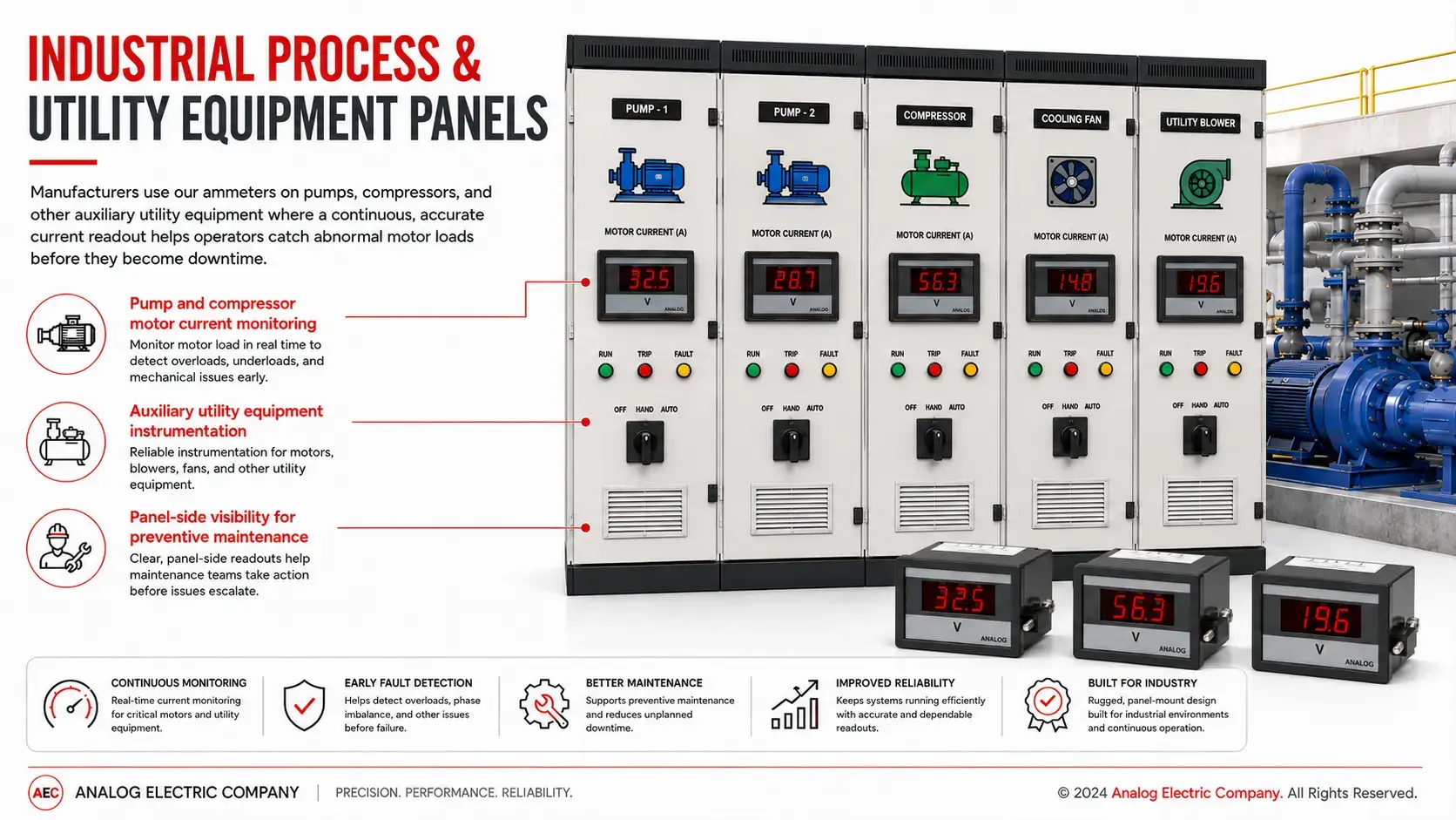 AEC digital panel ammeter on an industrial utility equipment panel