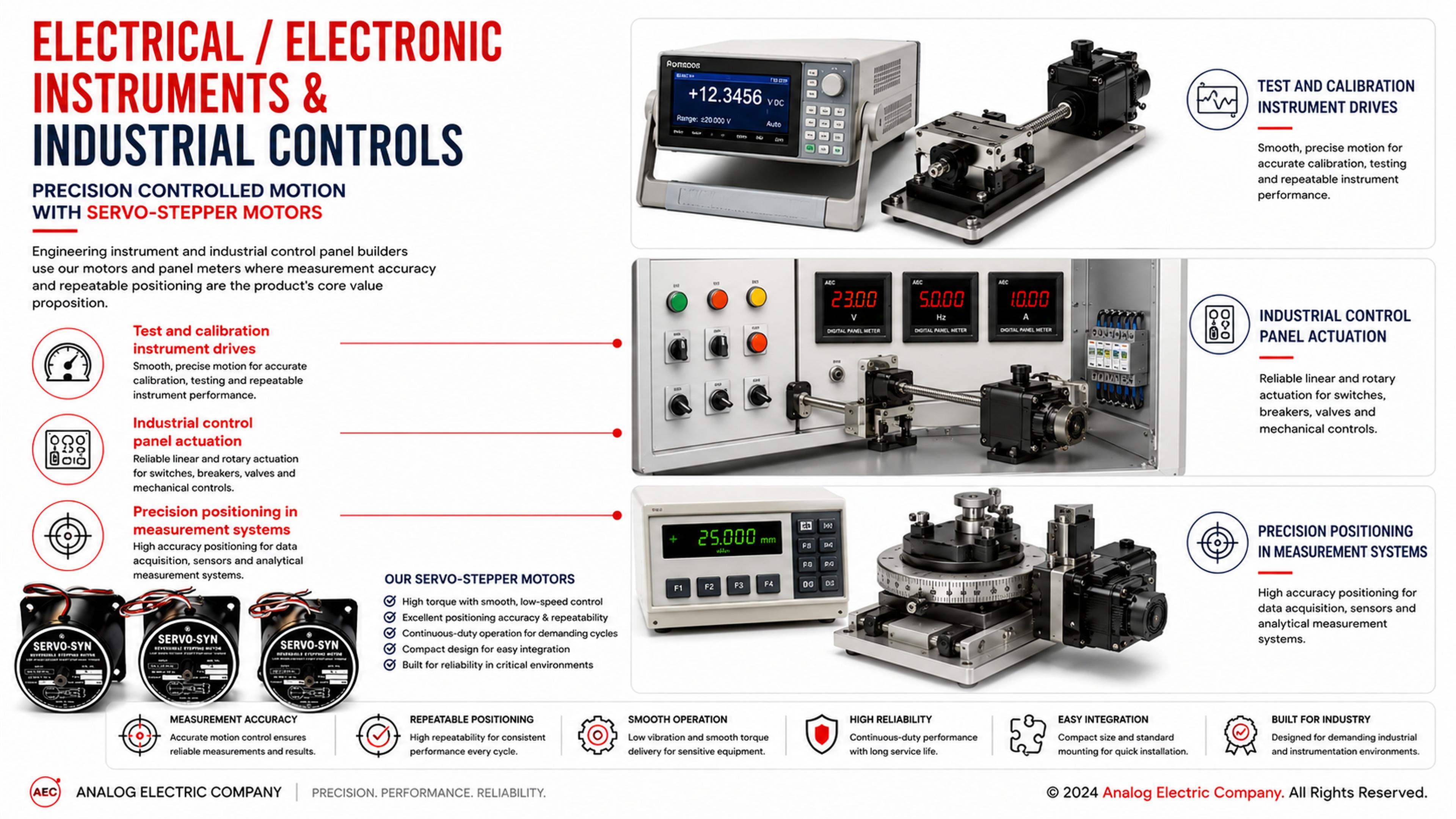 Industrial control panel with AEC instrumentation